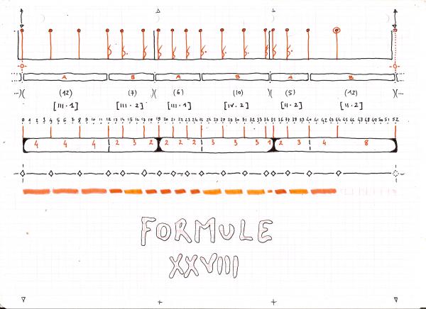 Making-of (Formule #28)